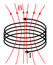 Fig 2. Using the right hand rule, we can determine the direction of the field w.r.t. the applied current.