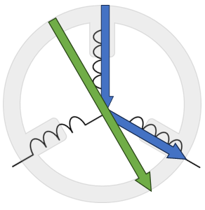 Brushless DC vectors
