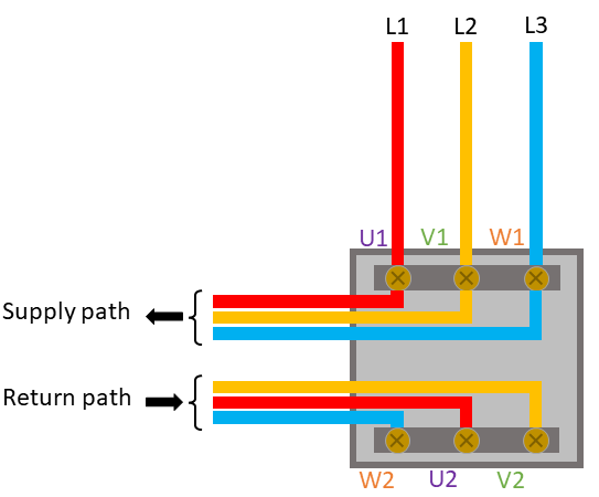 Connectivity