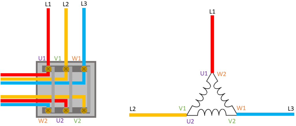 Delta Connections