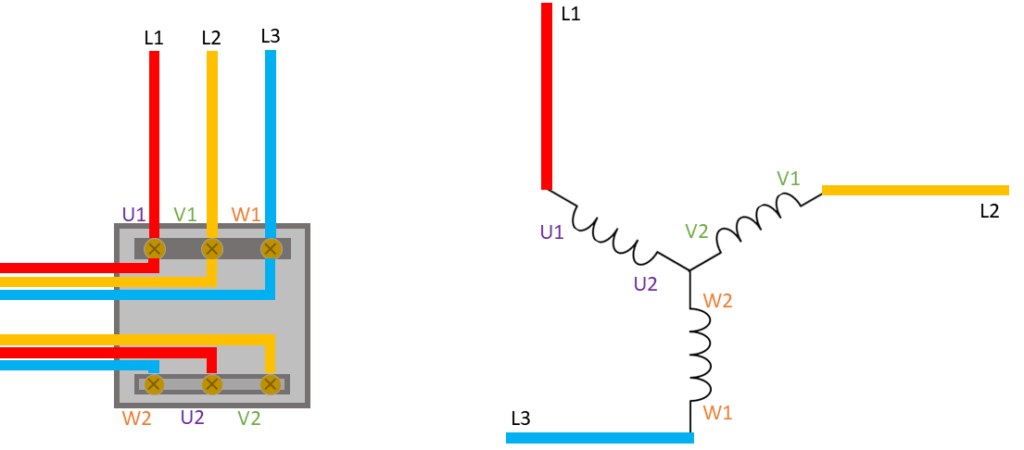 Y Connections