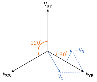 Figure 4. To calculate the length of V_YB, we need split this part of the parallelogram into 2 right triangles, and calculate the adjacent side with cos(30).