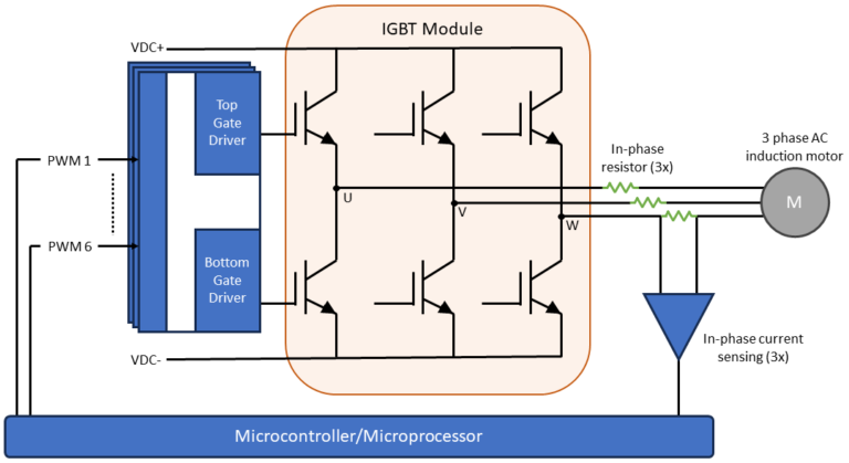 Fig 7. Block diagram of an IGBT inverter with: Gate drivers, IGBT Module, current sensing techniques and AC motor load.
