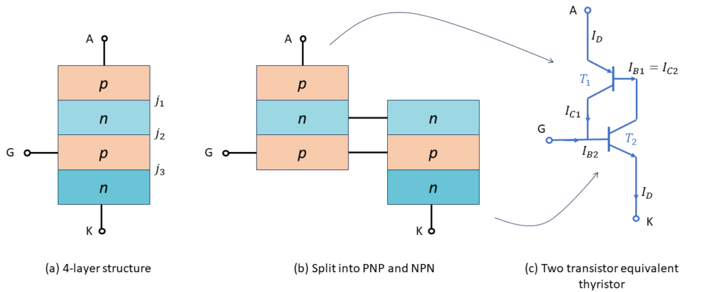 Transistor model