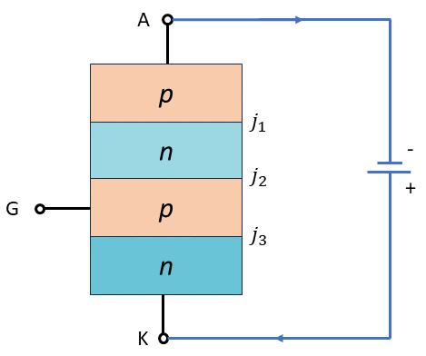 Reverse biased thyristor