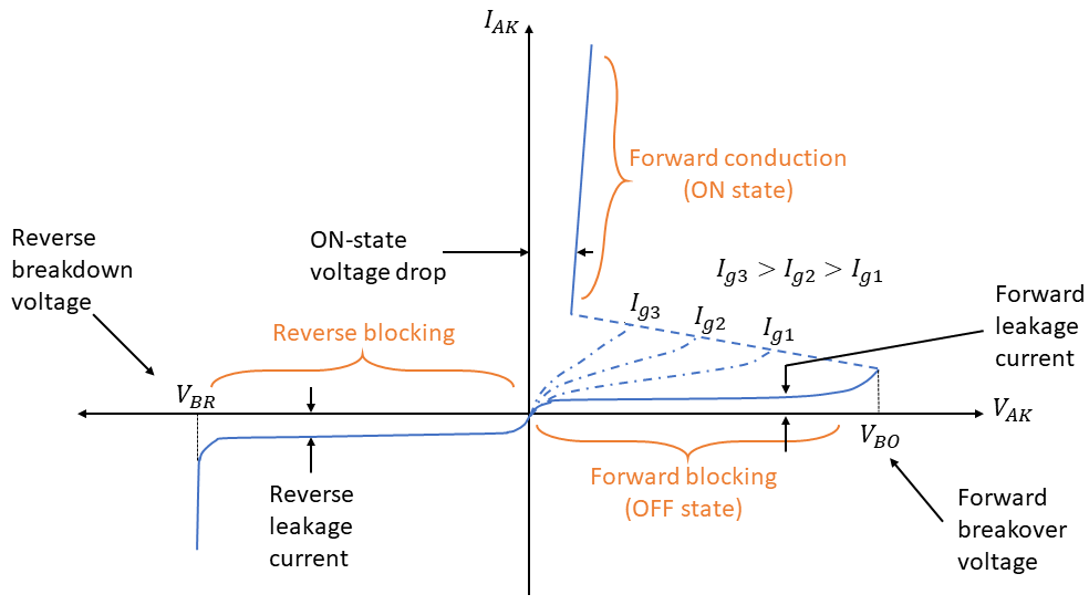 What Are Thyristors And How Do They Work Your Studyhack