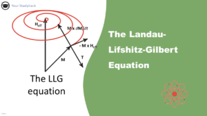Featured Image of the Landau-Lifshitz-Gilbert equation (LLG)
