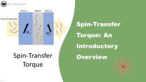 Featured Image of Spin-Transfer Torque: An introductory overview