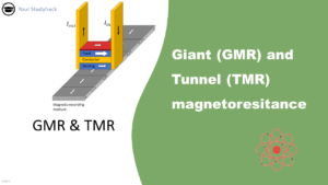 Featured image of the Giant (GMR) and Tunnel (TMR) magnetoresistance