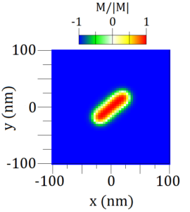 Fig 6. Example of a micromagnetic software tool.