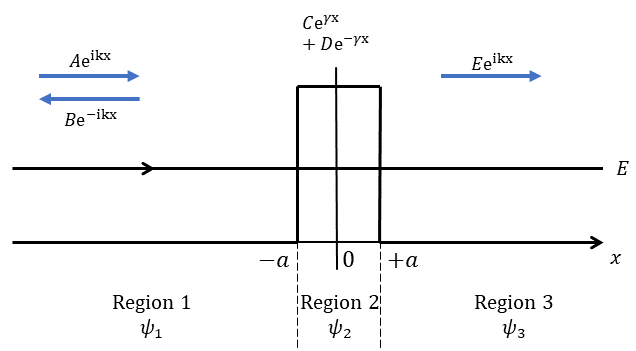 Fig 2.