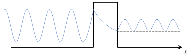 Fig 3.