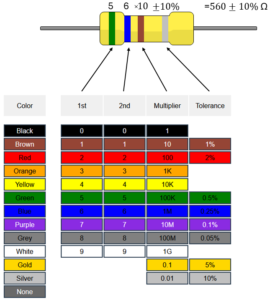 Resistor color code - Online tool - Florisera
