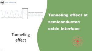 Featured image of the tunneling effect post