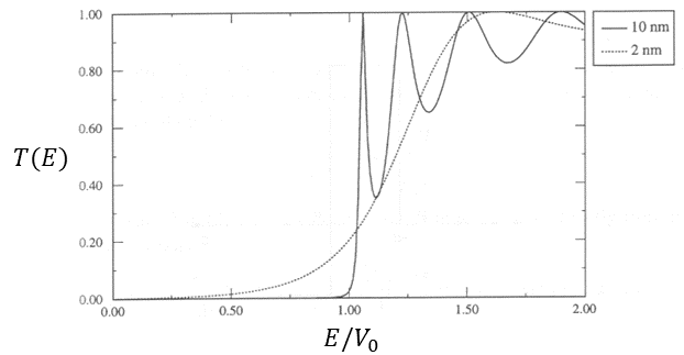 Fig 4.