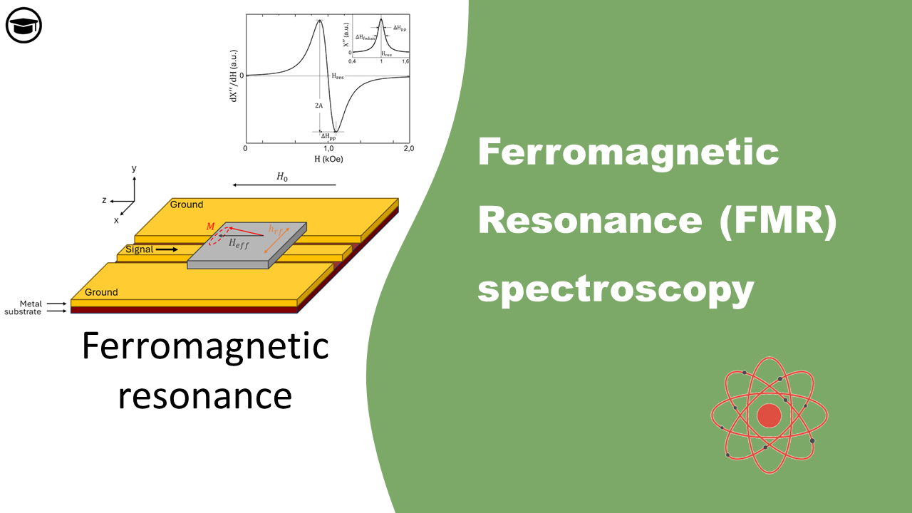 Featured image of the Post on Ferromagnetic resonance (FMR) spectroscopy