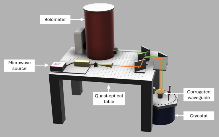 A 3D illustration of an Electron Paramagnetic Resonance (EPR) spectrometer setup.