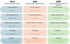 MLA vs APA vs IEEE