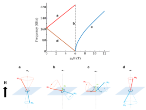 Antiferromagnetic Spin Configuration - Hematite - Florisera