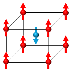 Antiferromagnetic ordering on a body-centered cubic lattice. Spins of the same kind form two interpenetrating simple cubic lattices.