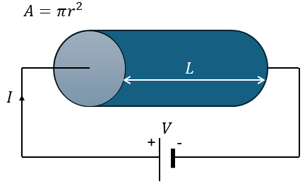 Fig 1. Ohm's law.