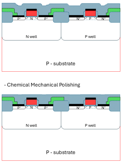 CMOS Process Steps: 3um to 1.25um - Florisera