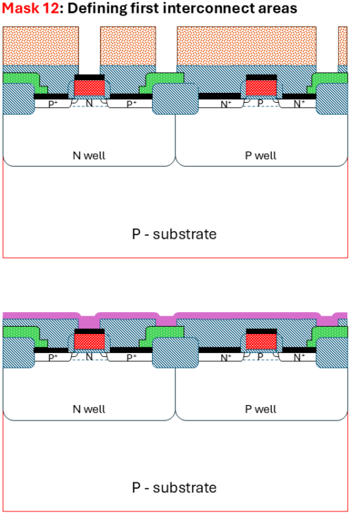 CMOS Process Steps: 3um to 1.25um - Florisera