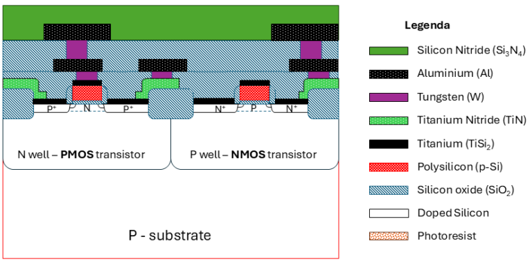 CMOS Process Steps: 3um to 1.25um - Florisera