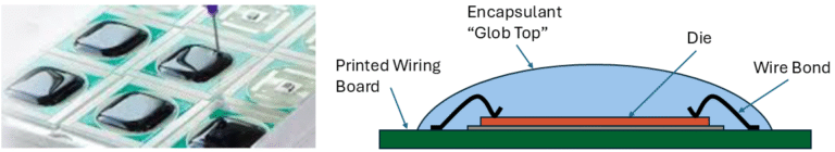 Fig. 8: Glob-Top Encapsulation Using Liquid Dispensing. This figure illustrates the technique of applying a protective encapsulant over the chip using a liquid dispensing method.