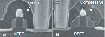 Fig 2. Cross sectional SEM of SOI NFET (a), and bulk PFET (b). Image taken from [2].
