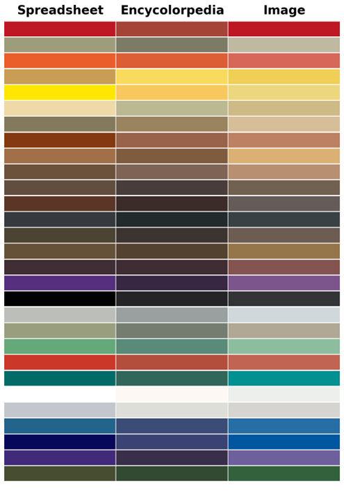 Fig. 1. Side-by-side comparison of color representations for the same paint bottle, using three different sources.