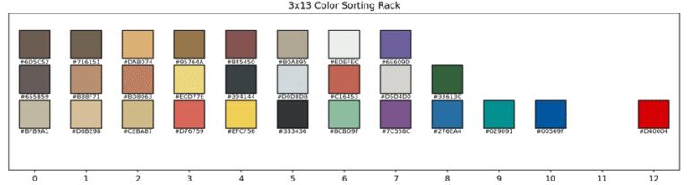 g. 4. The same algorithm applied to a different set of hex colors, extracted directly from an image. This result demonstrates that the algorithm’s repeatability does not always produce the most visually pleasing sorting.