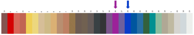 Fig. 7. This algorithm demonstrates greater resilience by correctly integrating additional colors into the sorting order.