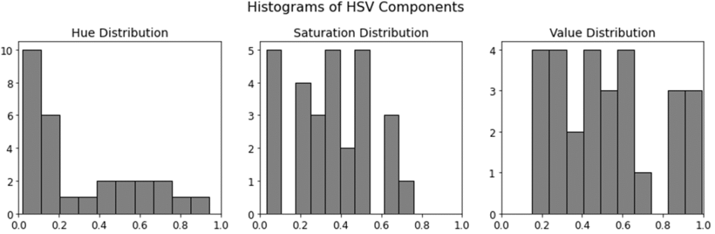 Hsv Plot HSV color chart for vallejo paint - Florisera